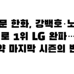 김경문 한화, 강백호·노시환 쌍포로 1위 LG 완파…3년 계약 마지막 시즌의 반격